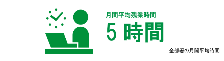 月平均残業時間　5時間　全部署の月間平均時間